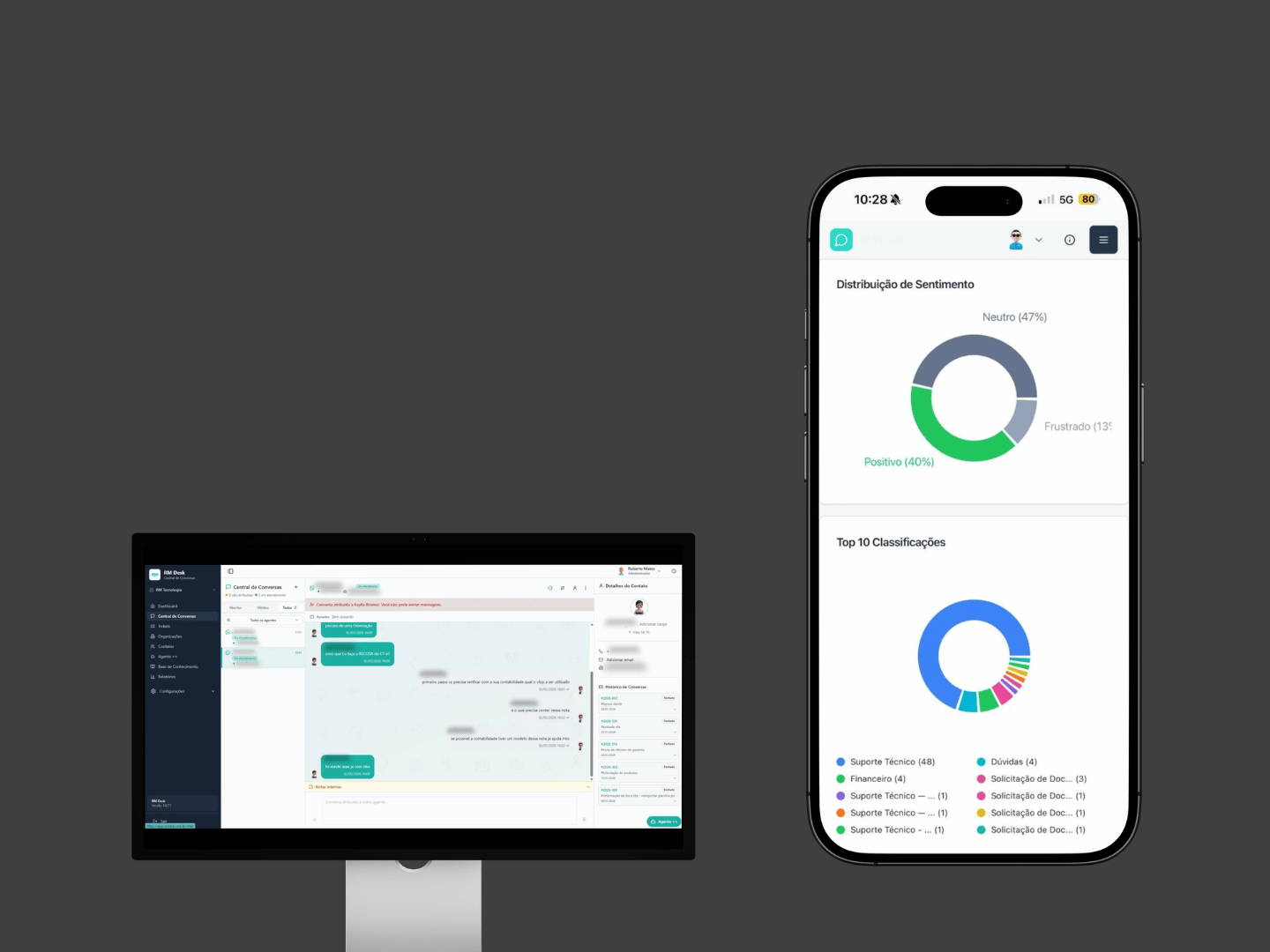 Demonstração Dashboard RM Desk
